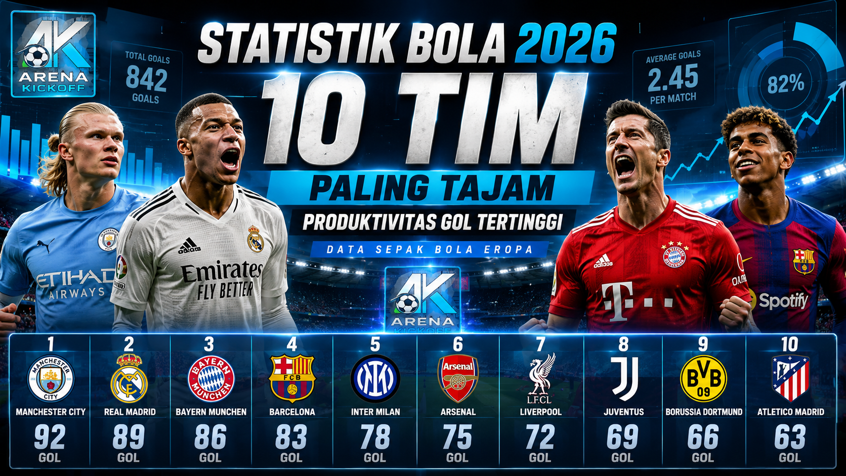 Statistik Bola 2026