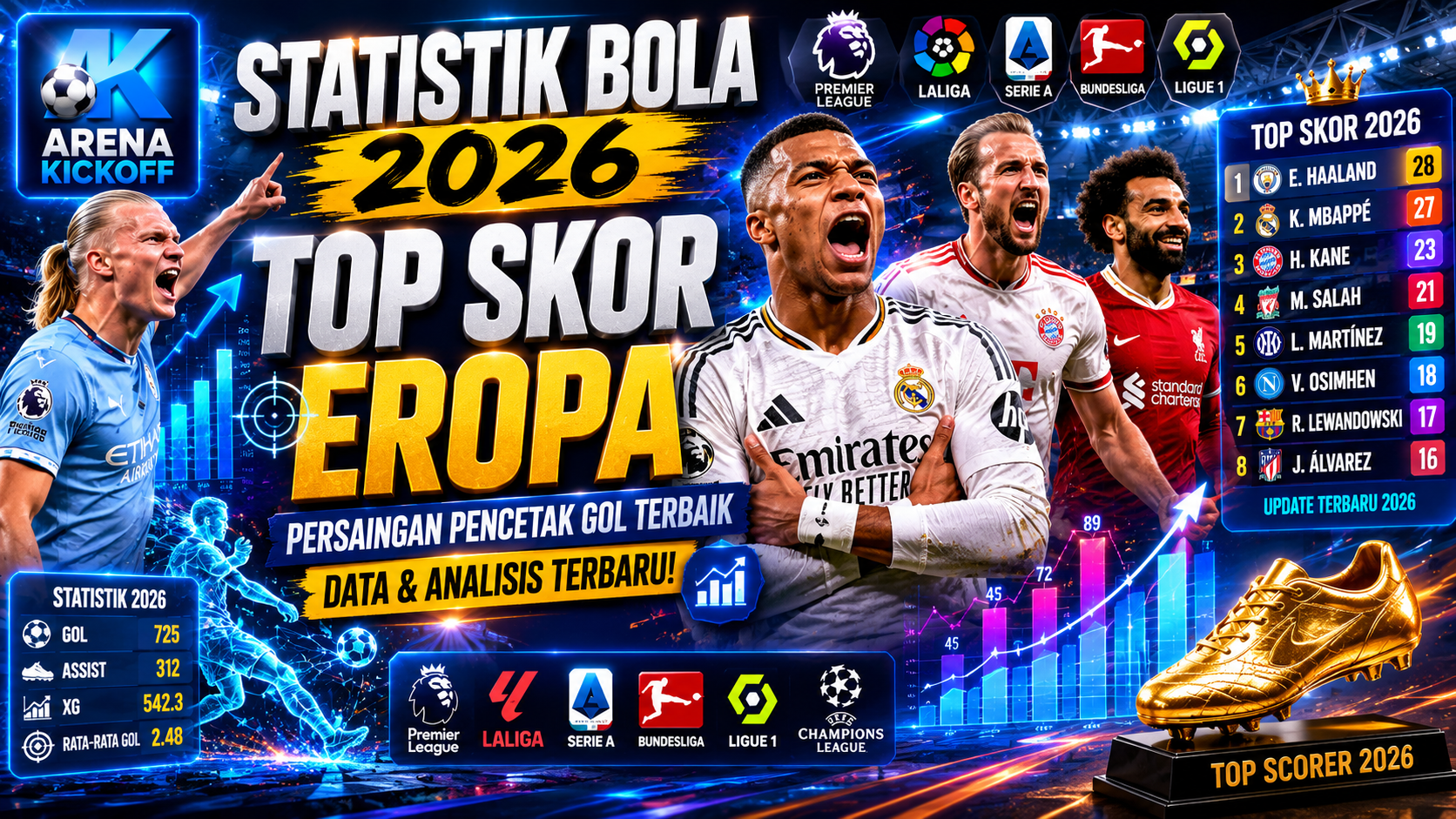 Statistik Bola 2026 Top Skor