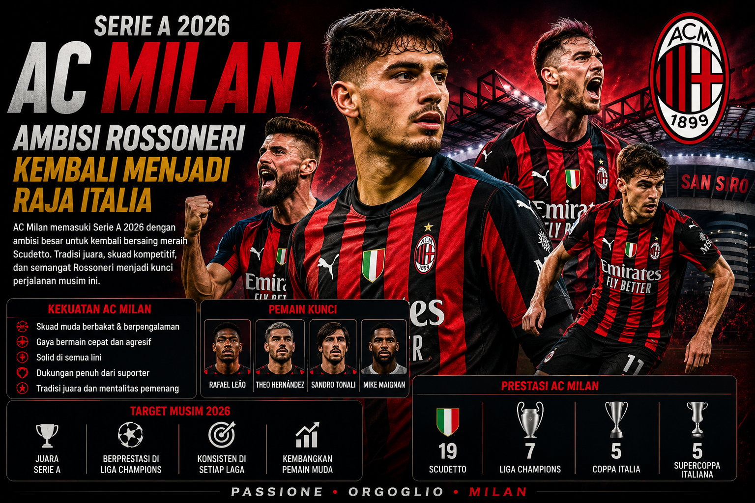 Serie A 2026 AC Milan Ambisi Rossoneri Kembali Menjadi Raja Italia