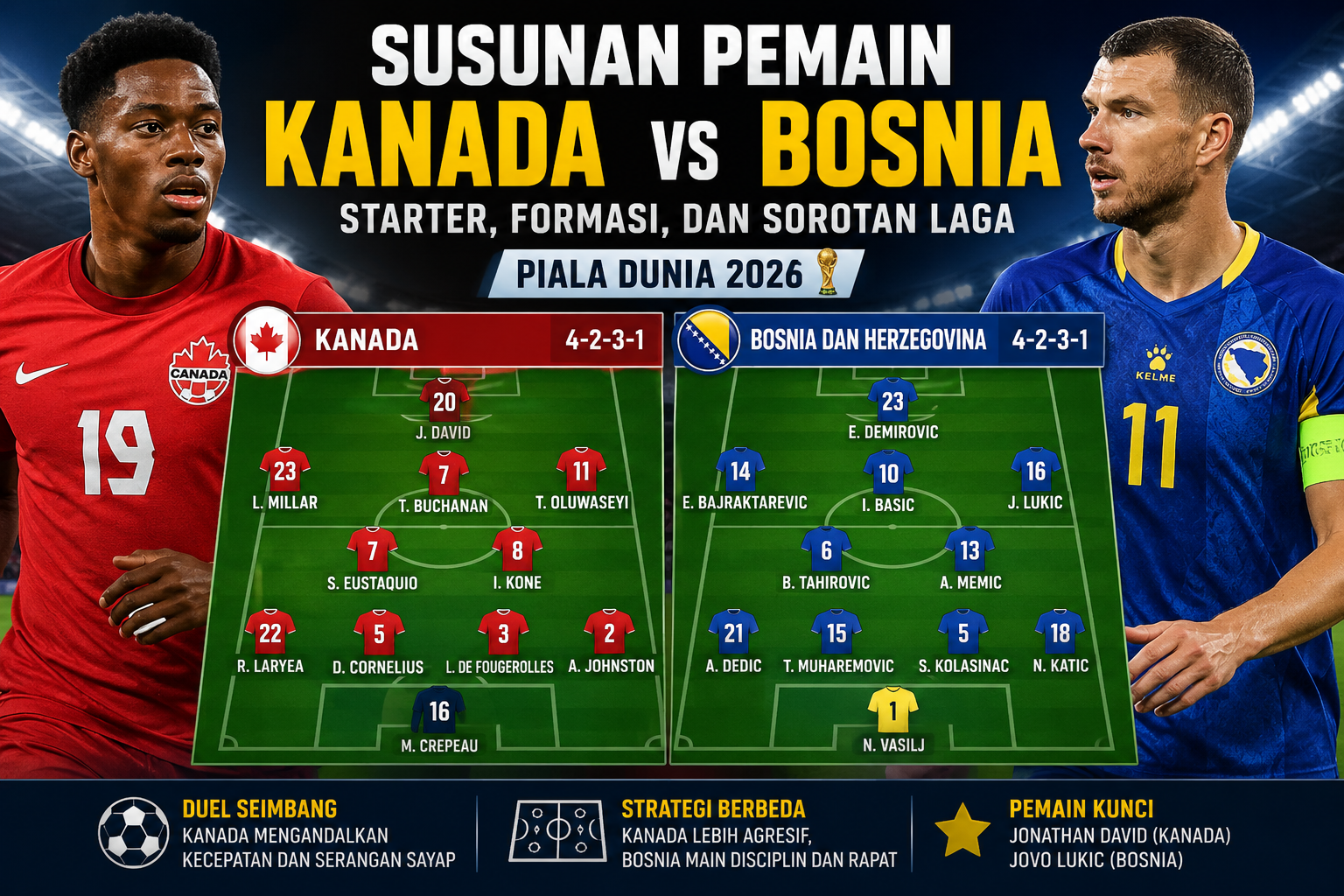 Susunan Pemain Kanada vs Bosnia dan Herzegovina Piala Dunia 2026