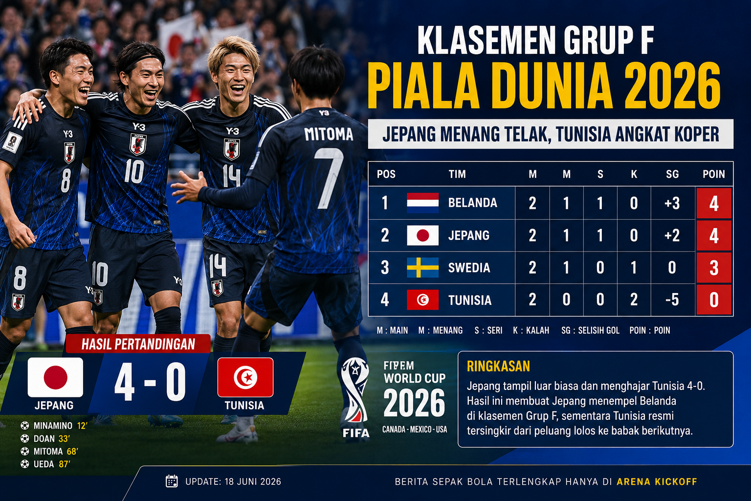 Klasemen Grup F Piala Dunia 2026 setelah Jepang menang atas Tunisia